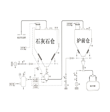 正壓氣力輸送系統